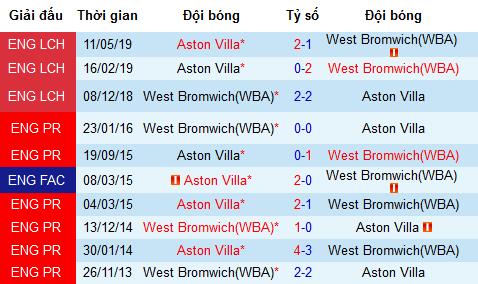 Nhận định West Brom vs Aston Villa, 2h ngày 15/5